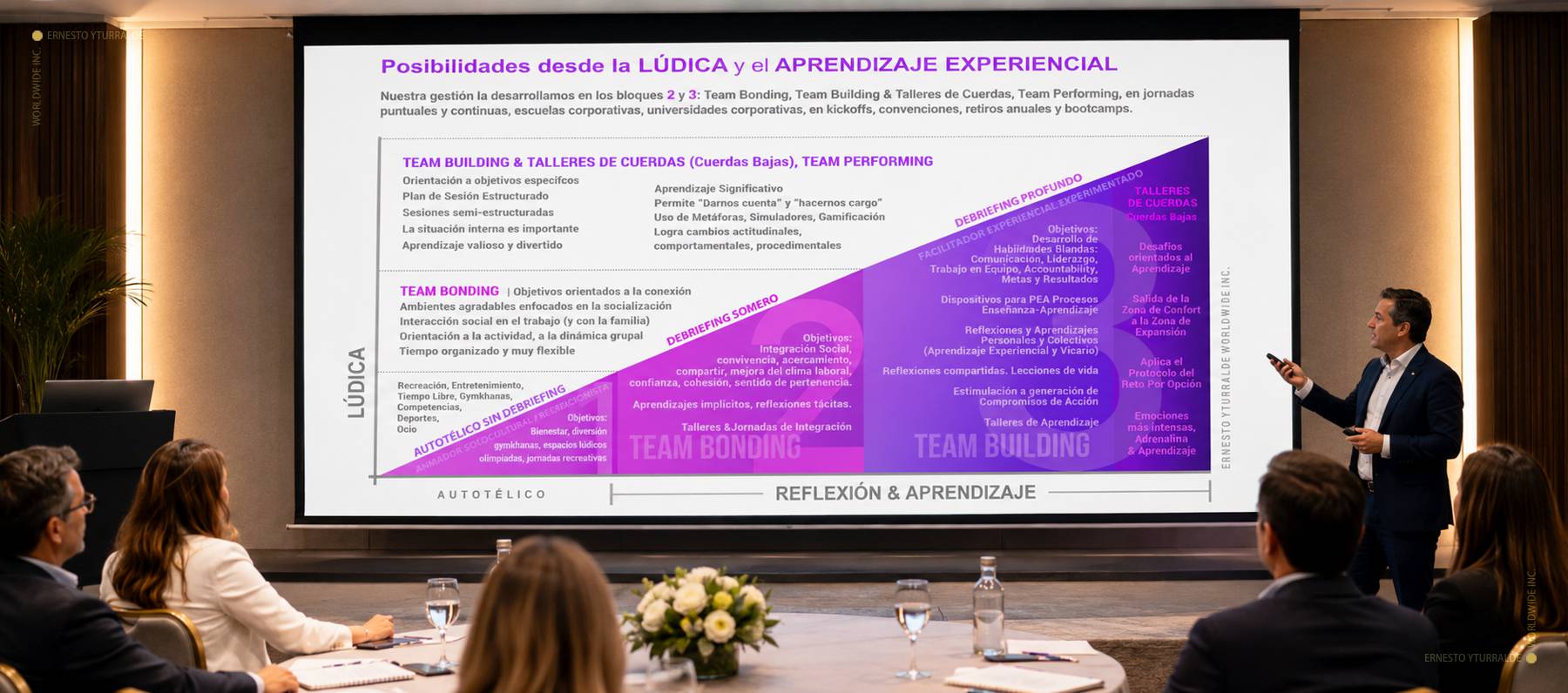 La lúdica aplicada al Team Bonding, las Jornadas de Integración y el Aprendizaje Experiencial